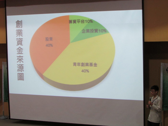 1051215高中職組創業個案競賽圖片