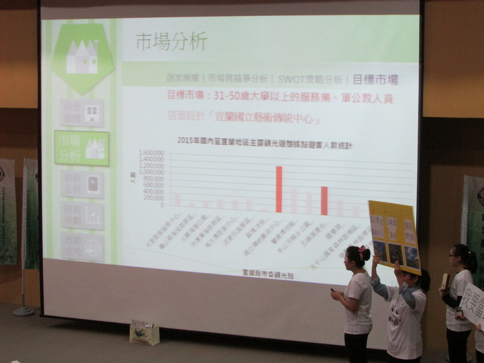 1051215高中職組創業個案競賽圖片